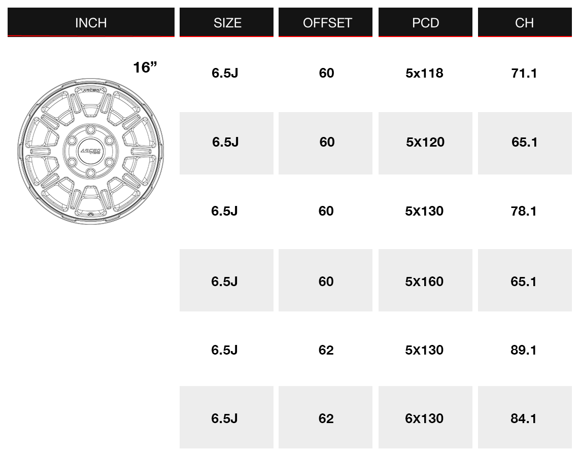 lt1-specs-chrt